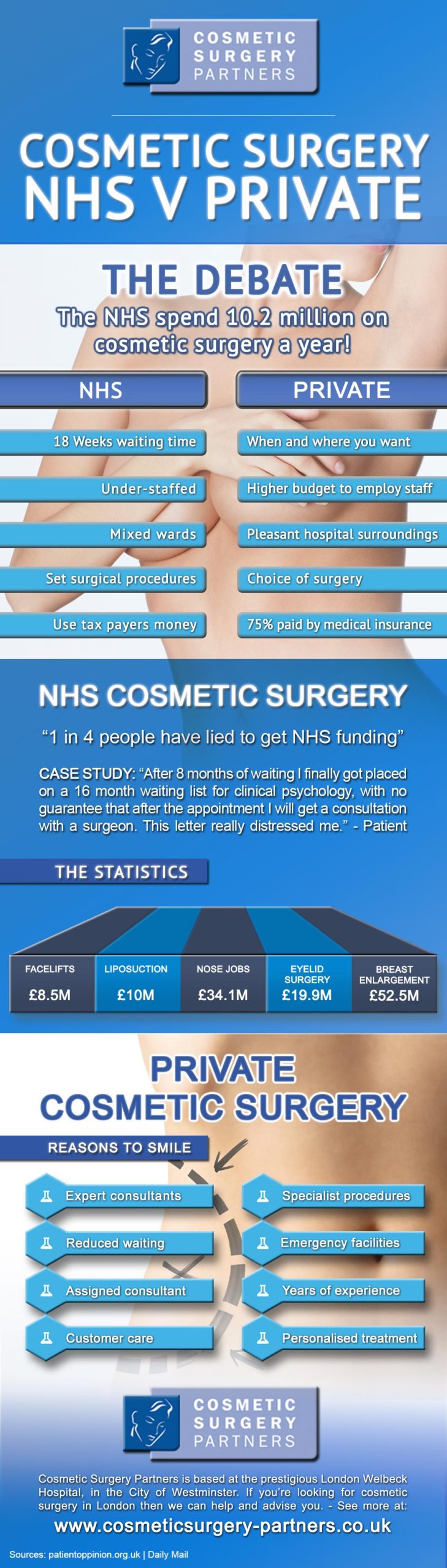 Cosmetic Surgery-Partners Infographic NHS vs Private UK