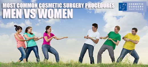 Most Common Procedures Men vs Women