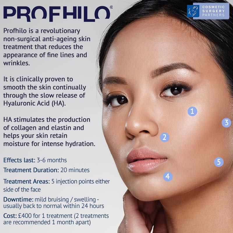 Profhilo guide cosmetic surgery partners London clinic
