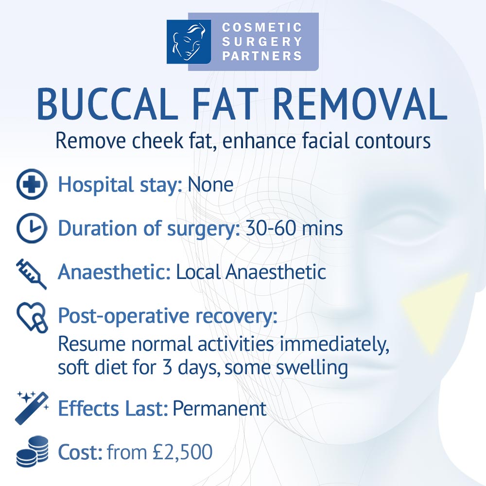 Buccal fat removal by Cosmetic Surgery Partners London
