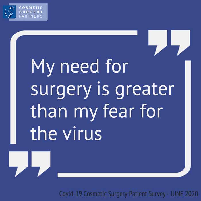 Attitudes towards Cosmetic Surgery and Coronavirus