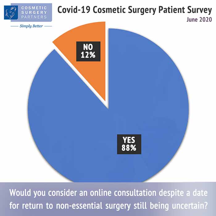 covid-19 coronavirus elective surgery patient statistics