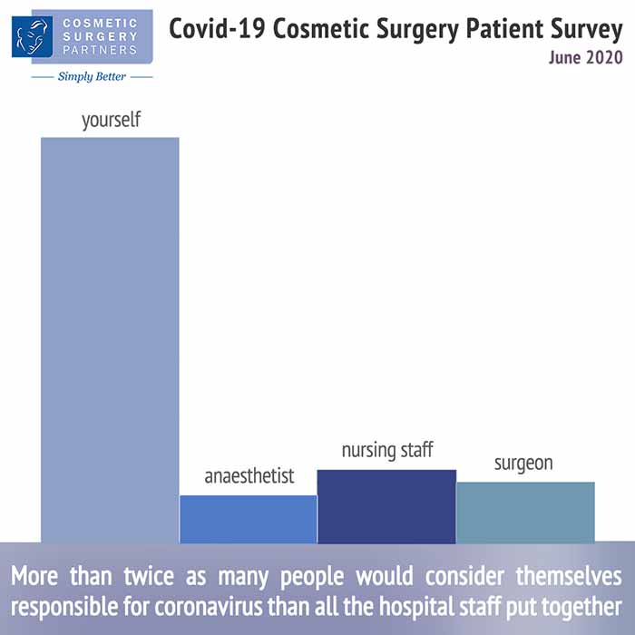 coronavirus cosmetic surgery statistical data