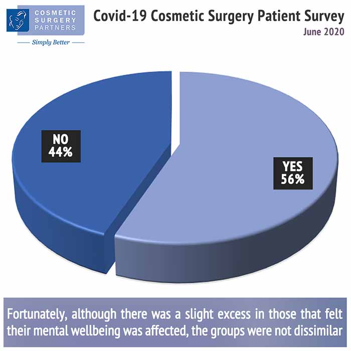 coronavirus-covid-19-cosmetic-surgery-patient-survey-result