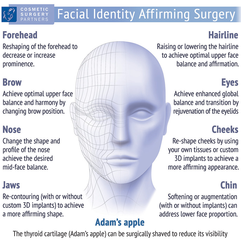 facial identity affirming procedures at Cosmetic Surgery Partners London