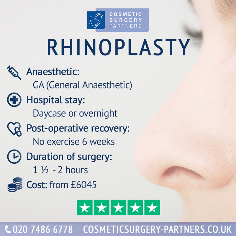 rhinoplasty Cosmetic Surgery Partners London